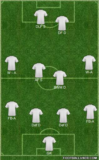 Championship Manager Team Formation 2016