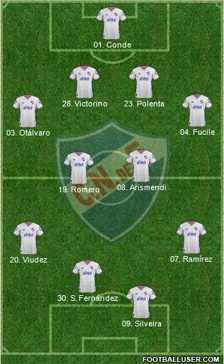 Club Nacional de Football Formation 2016