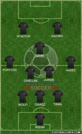 New Zealand Formation 2016