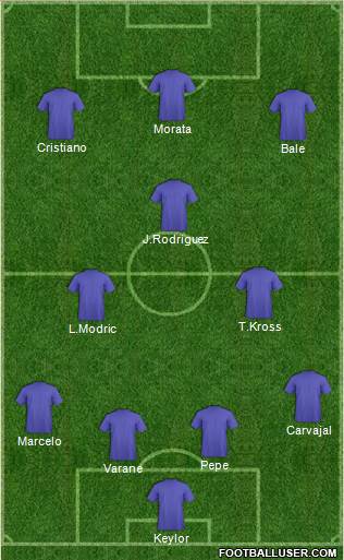 Champions League Team Formation 2016