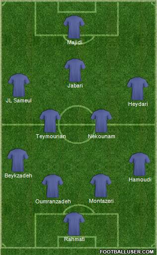 Fifa Team Formation 2016