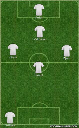 Dream Team Formation 2016