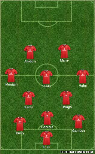 Milton Keynes Dons Formation 2016