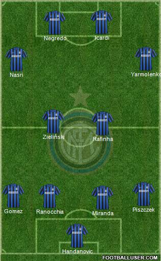 F.C. Internazionale Formation 2016