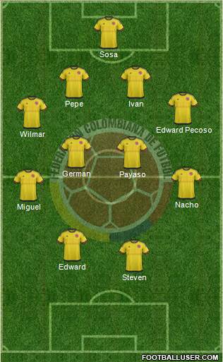 Colombia Formation 2016