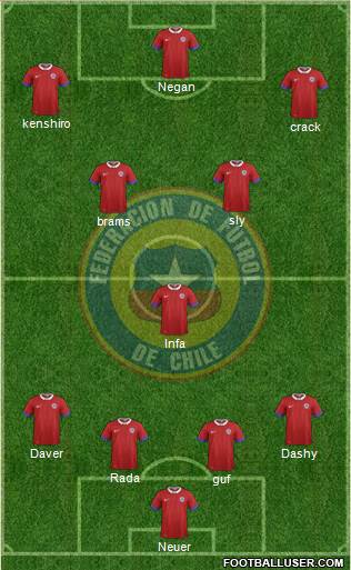 Chile Formation 2016