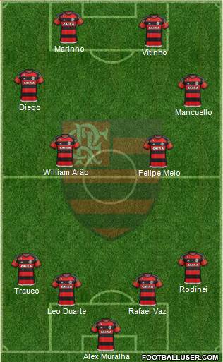 CR Flamengo Formation 2016
