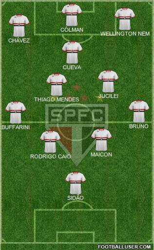 São Paulo FC Formation 2016