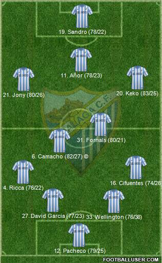 Málaga C.F. B Formation 2016