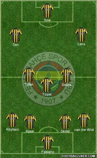 Fenerbahçe SK Formation 2016