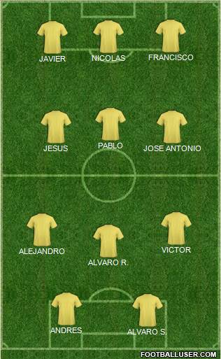 Champions League Team Formation 2016