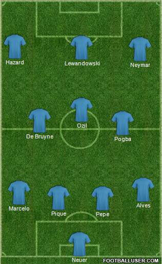 Dream Team Formation 2016