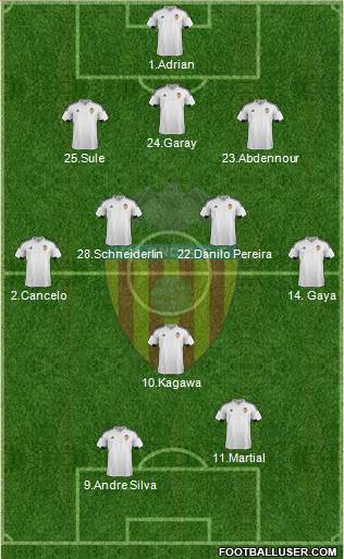Valencia C.F., S.A.D. Formation 2016