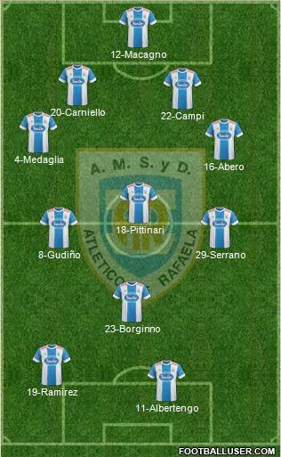 Atlético Rafaela Formation 2016