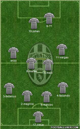 Juventus Formation 2016