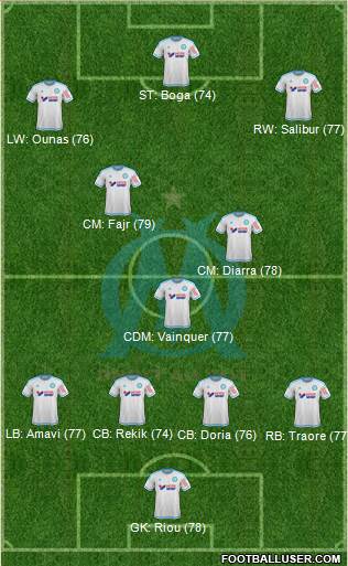 Olympique de Marseille Formation 2016