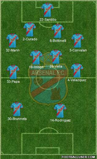 Arsenal de Sarandí Formation 2016