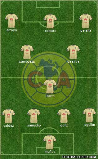 Club de Fútbol América Formation 2016