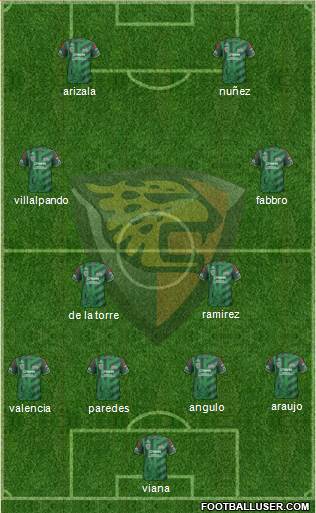 Club Jaguares de Chiapas Formation 2016