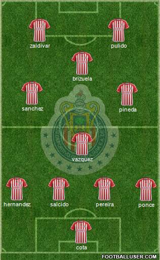 Club Guadalajara 4-1-4-1 football formation