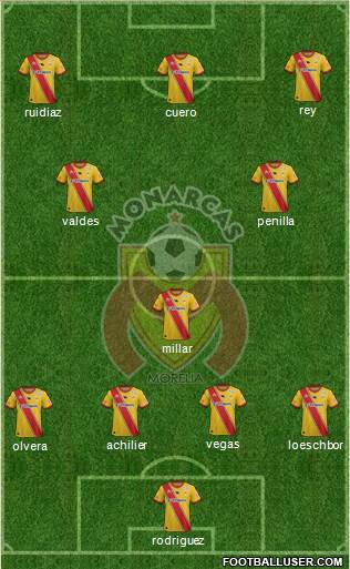 Club Monarcas Morelia Formation 2016