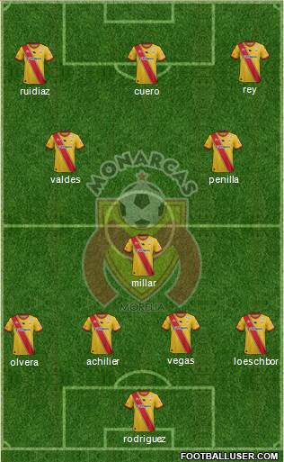 Club Monarcas Morelia football formation