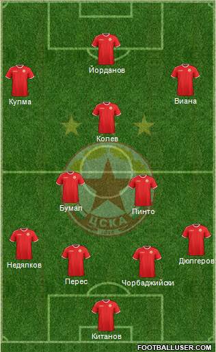 CSKA (Sofia) Formation 2016