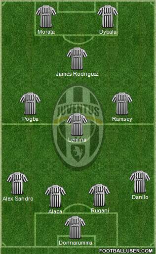 Juventus Formation 2016