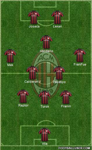 A.C. Milan Formation 2016