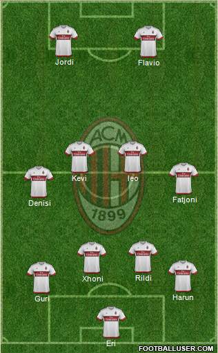 A.C. Milan Formation 2016