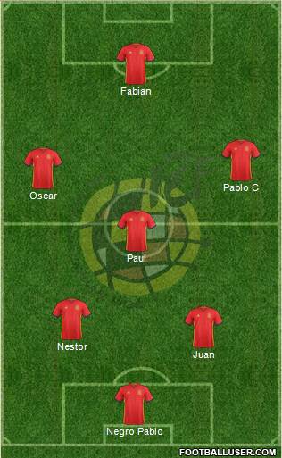 Spain Formation 2016
