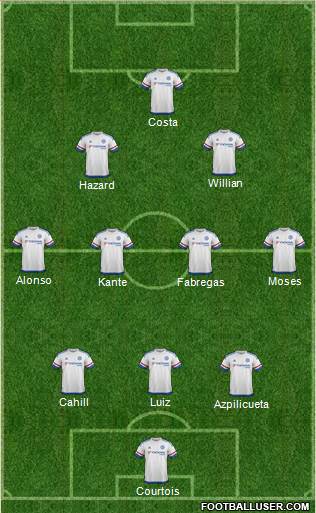 Chelsea Formation 2016