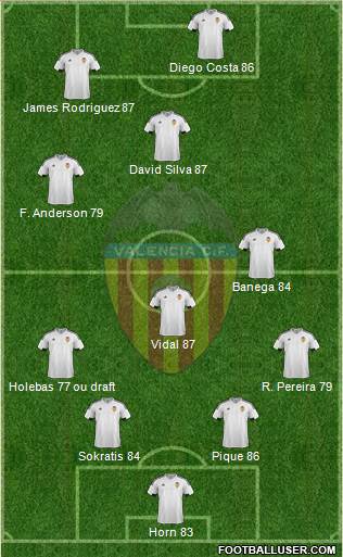 Valencia C.F., S.A.D. Formation 2016
