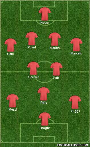 Dream Team Formation 2016
