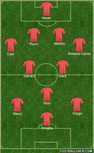 Dream Team Formation 2016