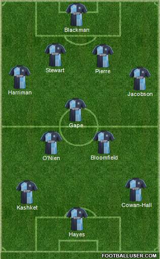 Wycombe Wanderers Formation 2016