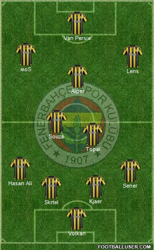 Fenerbahçe SK Formation 2016