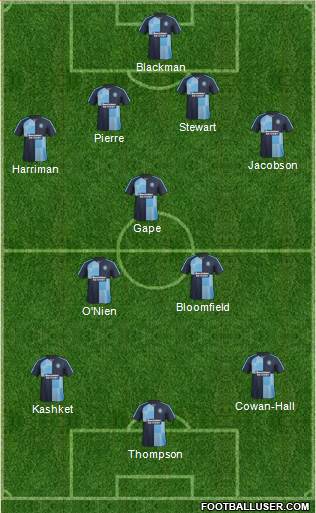 Wycombe Wanderers Formation 2016