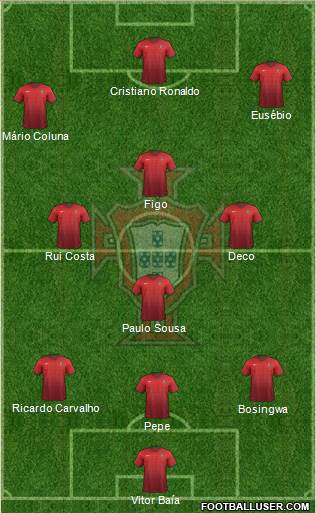 Portugal Formation 2016