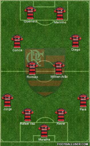 CR Flamengo Formation 2016