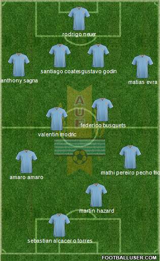 Uruguay Formation 2016
