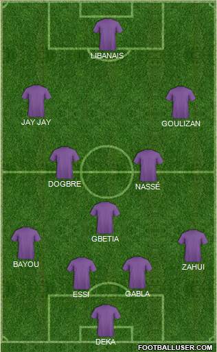 Champions League Team Formation 2016