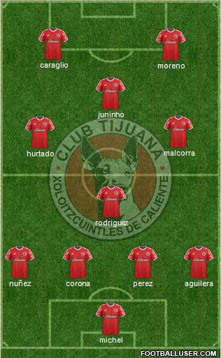 Xoloitzcuintles de Tijuana 4-1-4-1 football formation