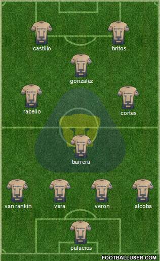 Club de Fútbol Universidad Formation 2016