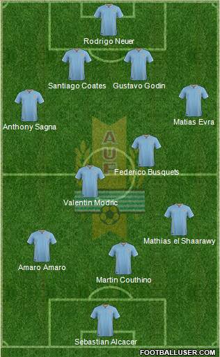 Uruguay Formation 2016