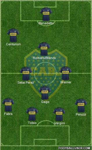 Boca Juniors Formation 2016