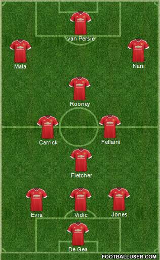 Manchester United Formation 2016