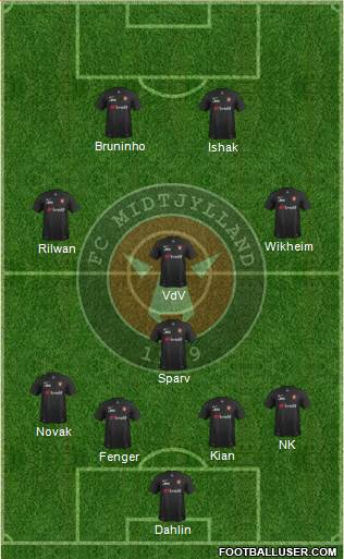 Football Club Midtjylland 1999 Formation 2016