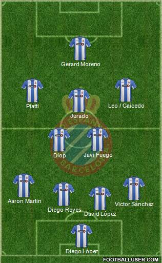 R.C.D. Espanyol de Barcelona S.A.D. Formation 2016