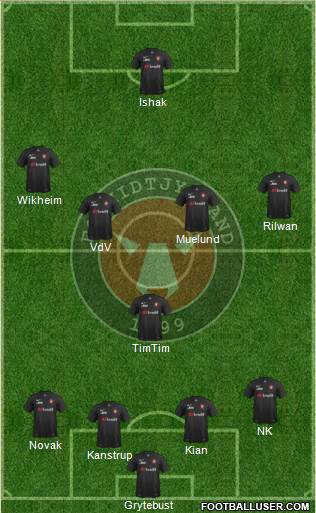 Football Club Midtjylland 1999 Formation 2016